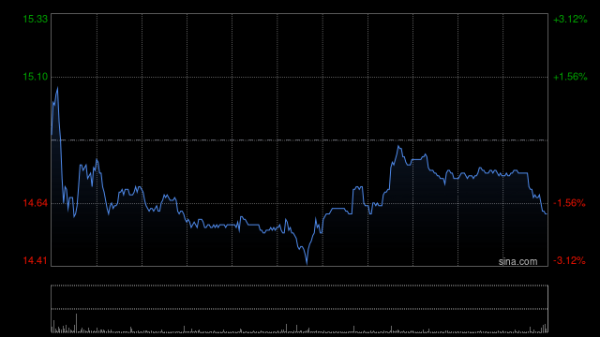 星火配资 晶泰控股盘中涨超8% 携手百诚医药推进AI新药研发