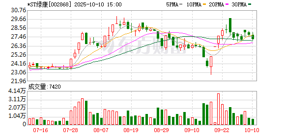 乾富策略 绿康生化：筹划控制权变更 股票4月28日复牌